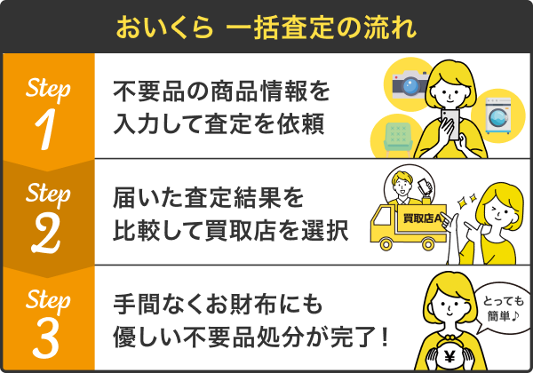 「おいくら」一括査定の流れ