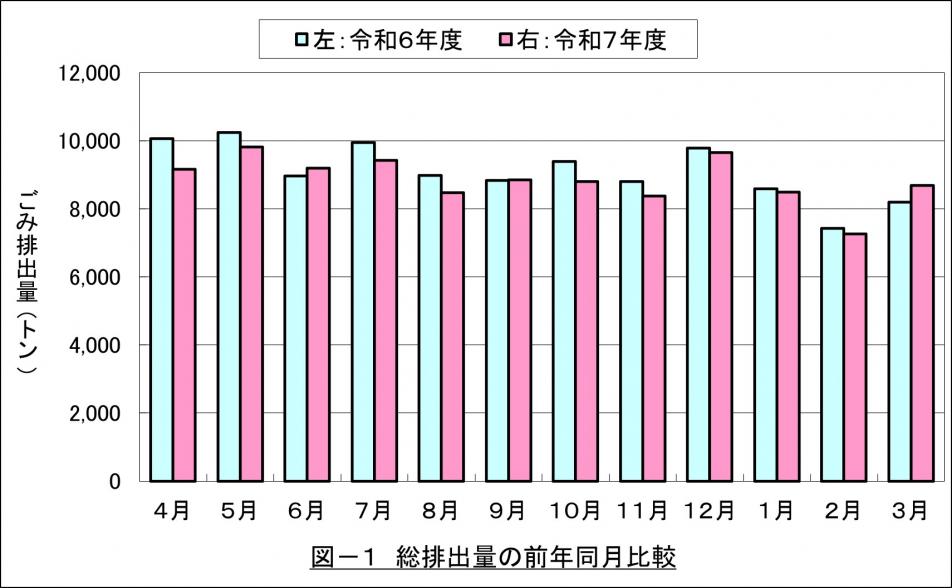 202603総排出量