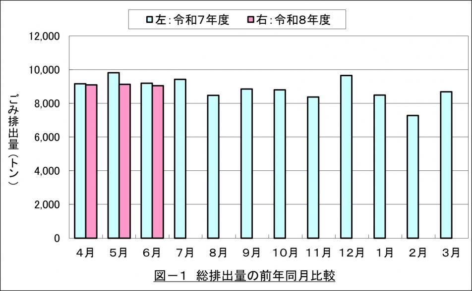 202606不燃