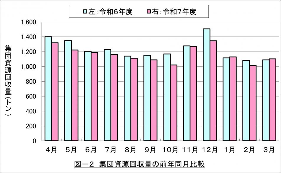 202603集団資源回収