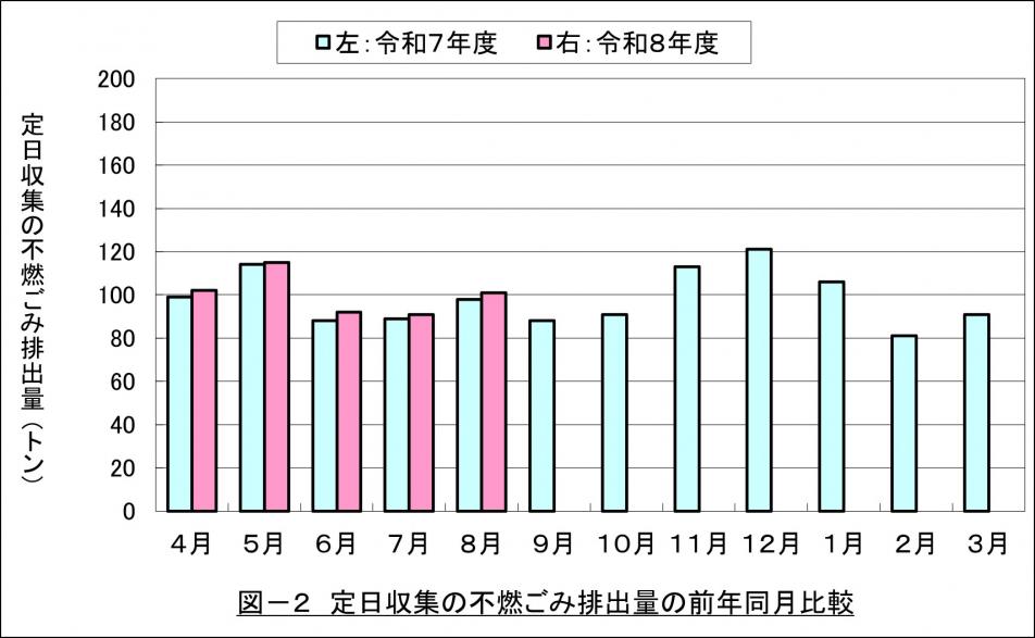 202608不燃