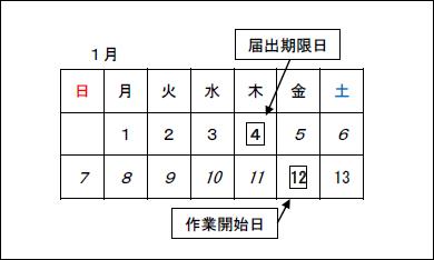 特定建設作業届出日（中7日）