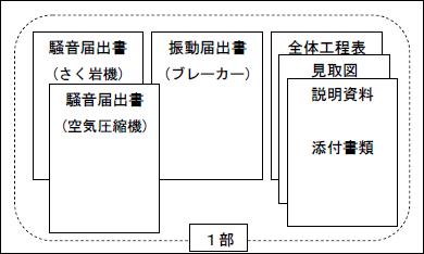 特定建設作業届出部数添付書類