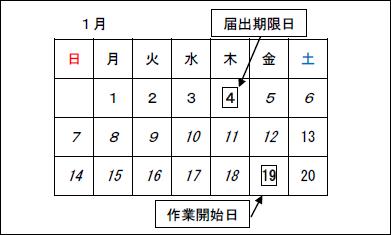 特定粉じん排出等作業実施の届出日（中14日）