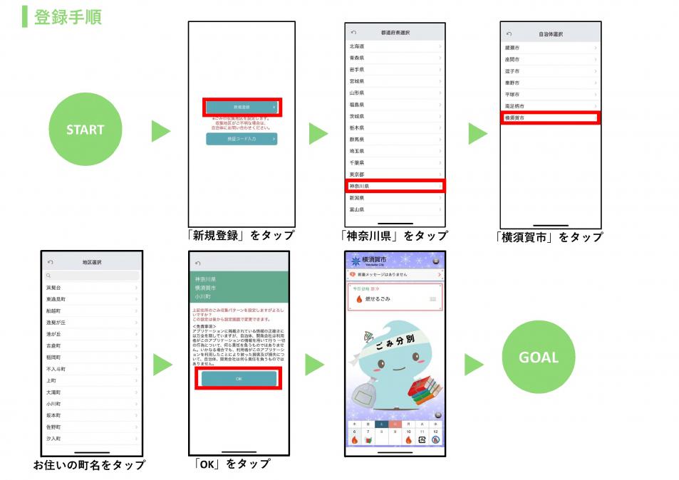 Registrationprocedure