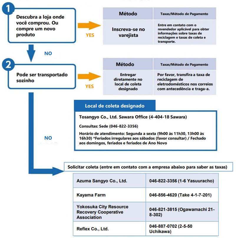 家電リサイクルチャート