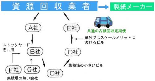 オフィス町内会イメージ