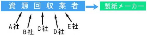 オフィス町内会従来イメージ