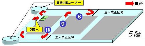 5階見学通路