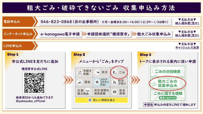粗大ごみ・破砕できないごみ収集申し込み方法