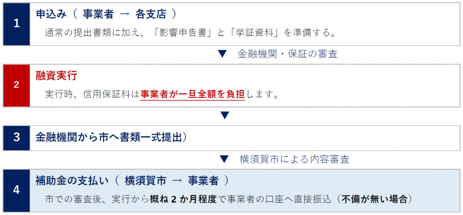 ながれ