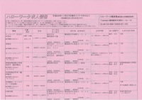 ハローワーク横須賀求人情報（パートタイム）