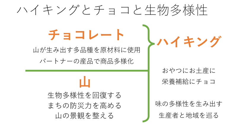 萬葉楽資料