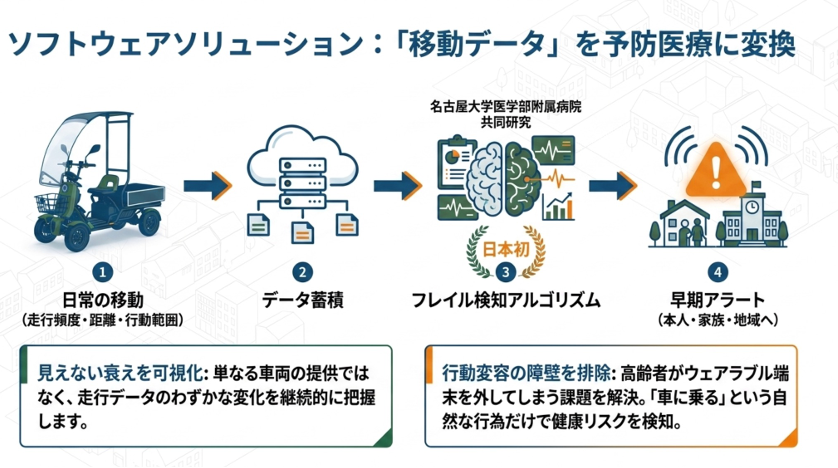 サイクラー資料