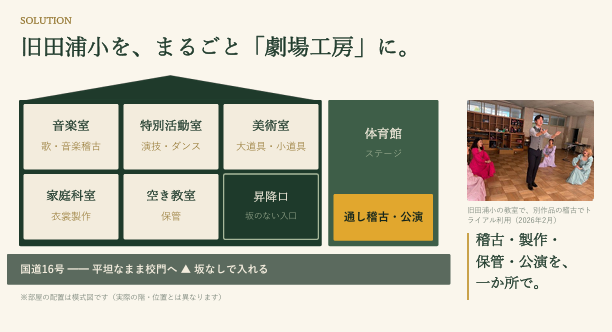 スタジオこっと資料