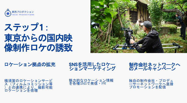 東西プロダクション資料