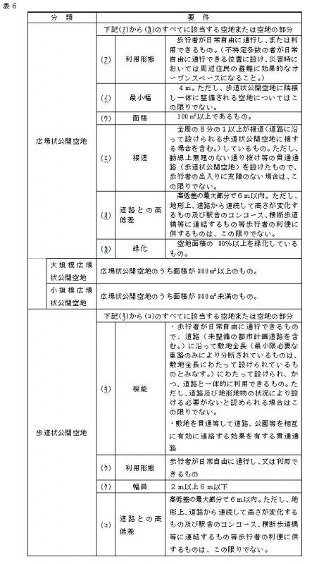 公開空地の種類