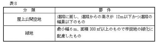 公開空地に準ずる空地の種類