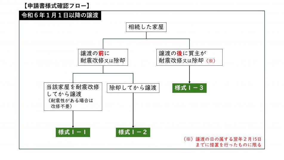 3000万円控除_申請フロー確認