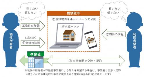 空き家バンクイメージ