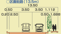区画街路（13.5メートル）のイラスト