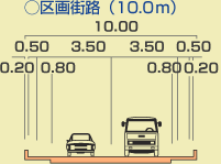 区画街路（10.0メートル）のイラスト