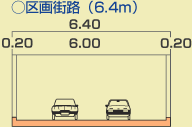 区画街路（6.4メートル）のイラスト