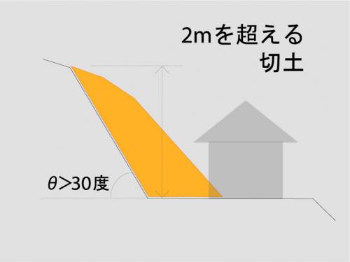 2メートルを超える切土