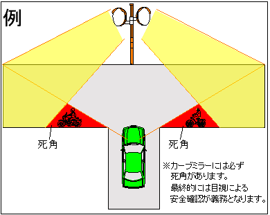 カーブミラーの特性について