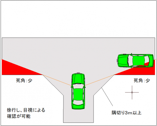 曲がり角が隅切りされている場合