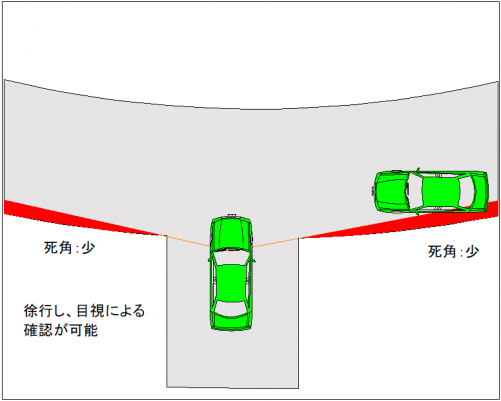 道路形状が外カーブの場合