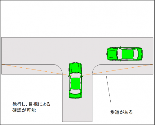 歩道のある交差点で見通しが悪い場合