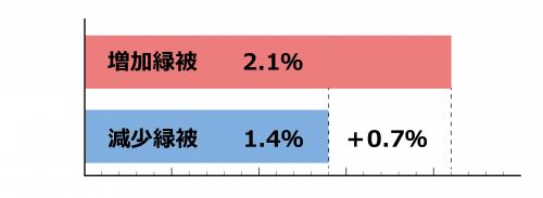 棒グラフ1