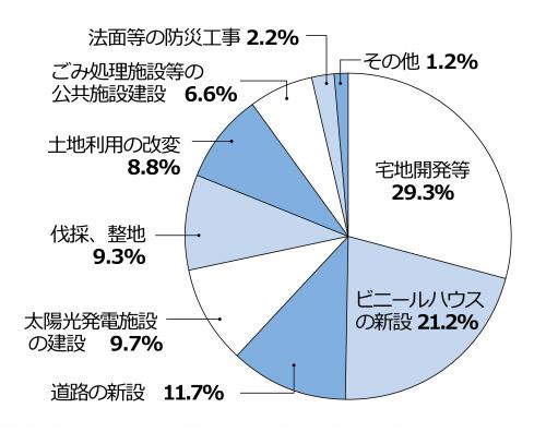 円グラフ減少