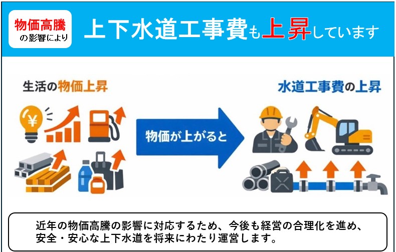お知らせ裏面6.7月