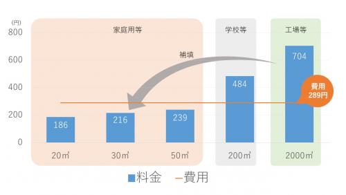 原価と単価