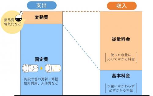 固定費変動費割合