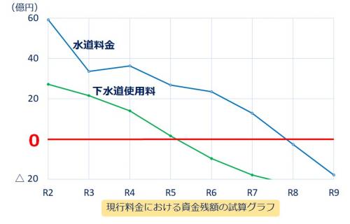 資金残額グラフ