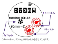 水道メーター