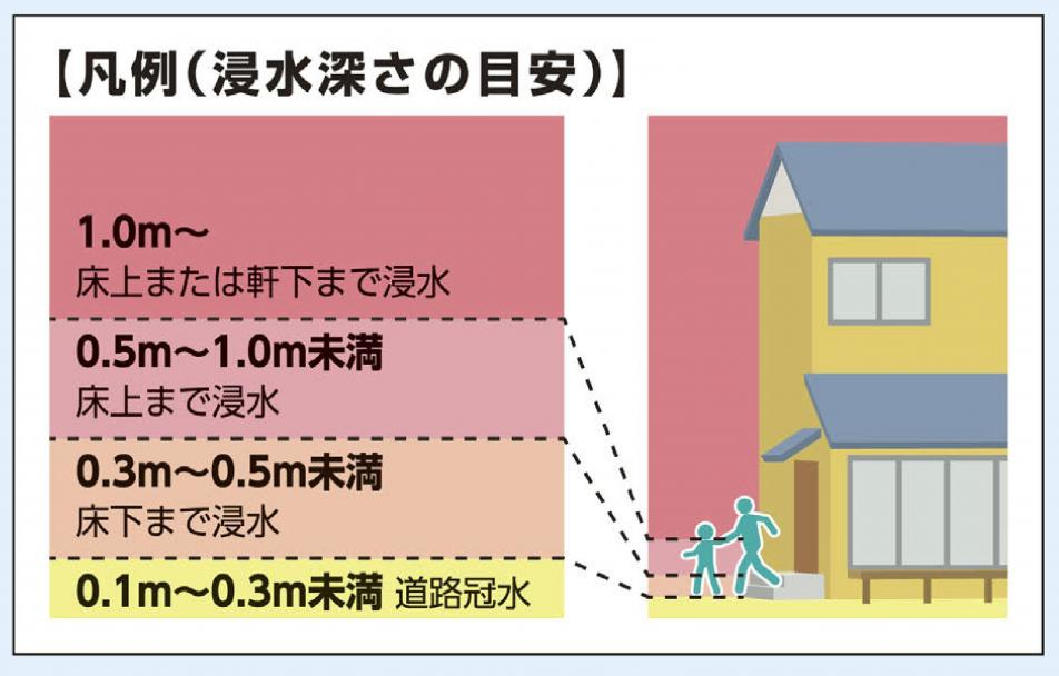 浸水深さ凡例