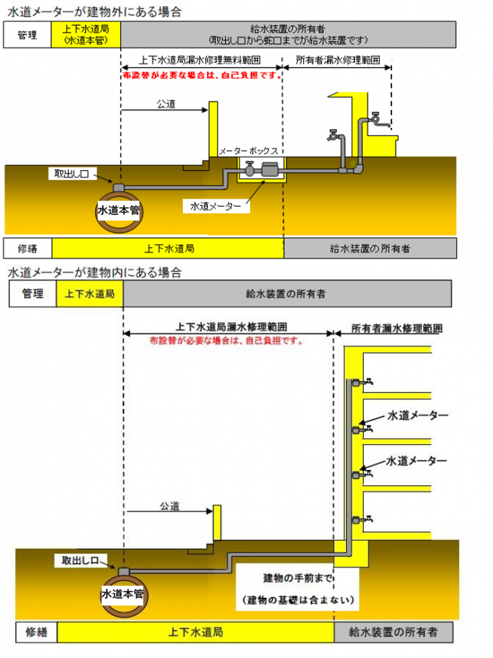 メーター10