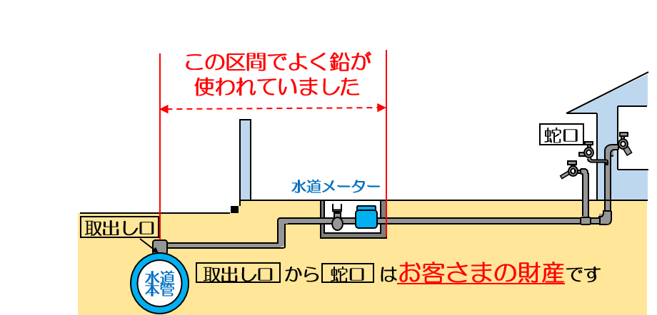 鉛水道断面図