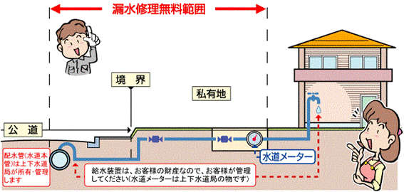 漏水修理無料範囲