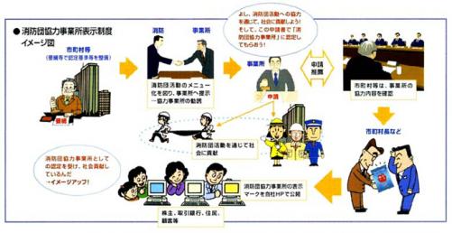 消防団協力事業所表示制度のイメージ