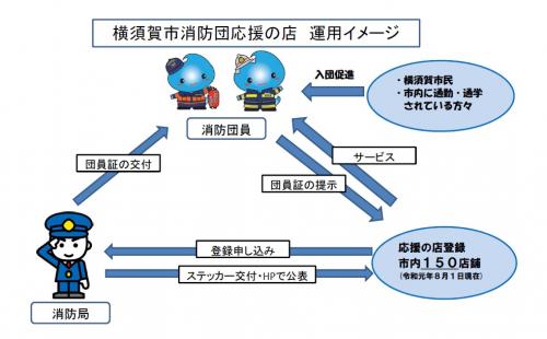 応援の店イメージ