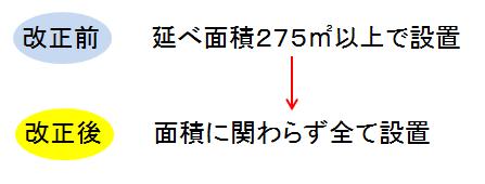 基準 スプリンクラー 設置 スプリンクラー設置にかかる費用は？｜全国の消防設備点検【全国消防点検.com】