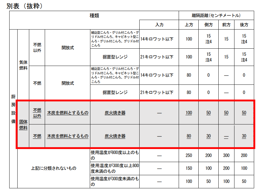 固体燃料別表