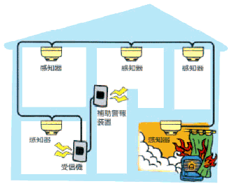 設置例