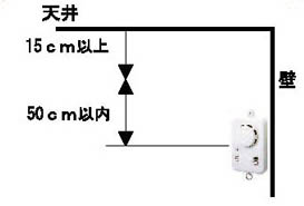 壁設置例