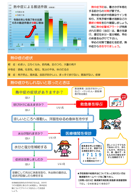 2026熱中症リーフレット裏